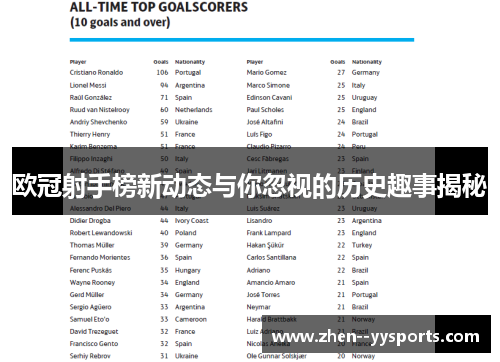 欧冠射手榜新动态与你忽视的历史趣事揭秘