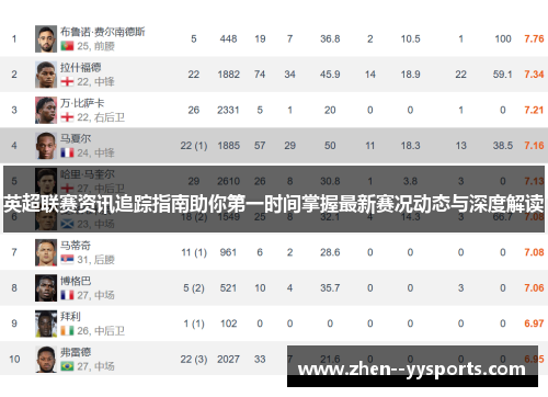 英超联赛资讯追踪指南助你第一时间掌握最新赛况动态与深度解读