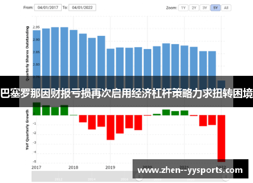 巴塞罗那因财报亏损再次启用经济杠杆策略力求扭转困境
