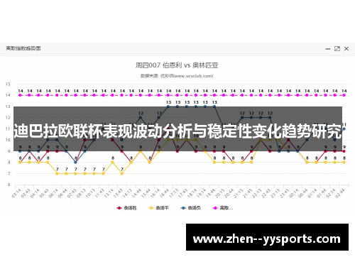迪巴拉欧联杯表现波动分析与稳定性变化趋势研究