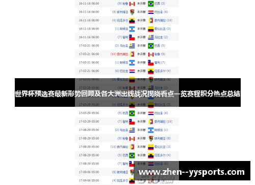 世界杯预选赛最新形势回顾及各大洲出线战况揭晓看点一览赛程积分热点总结